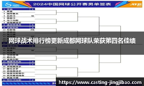 网球战术排行榜更新成都网球队荣获第四名佳绩